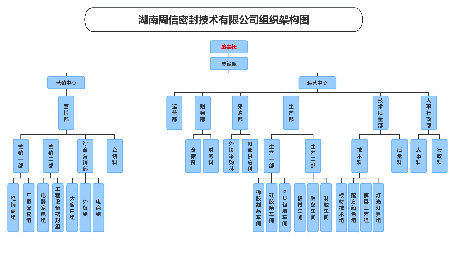 周信组织架构（最新版）_00(1).jpg